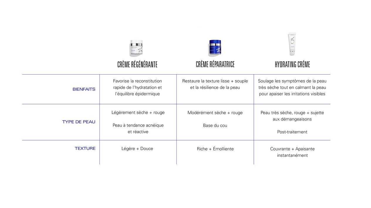 tableau comparatif dhydratation