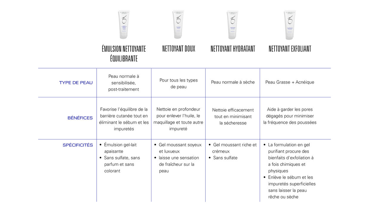 cleanser comparison chart