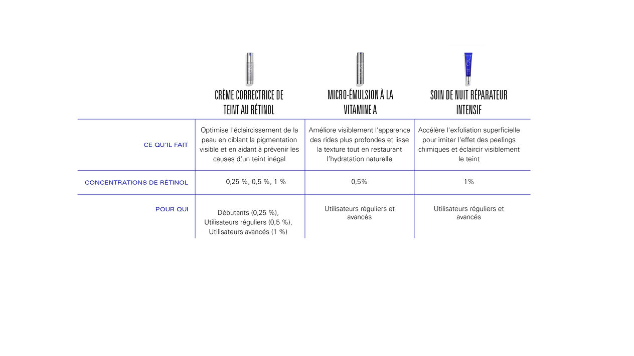 retinol education chart